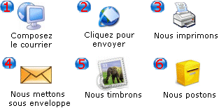Envoyez du courrier sans bouger de chez vous !